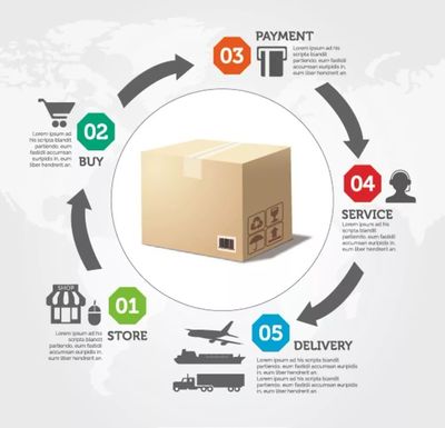 電商 自我定位、市場(chǎng)立足與價(jià)值創(chuàng)造的三大追問